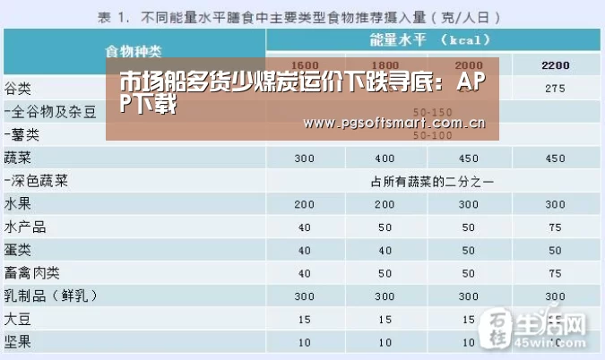 市场船多货少煤炭运价下跌寻底:APP下载(图1) 模拟器游戏